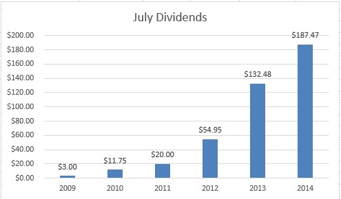 2014-july-dividends-1