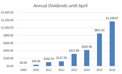 2016-apr-dividends-2